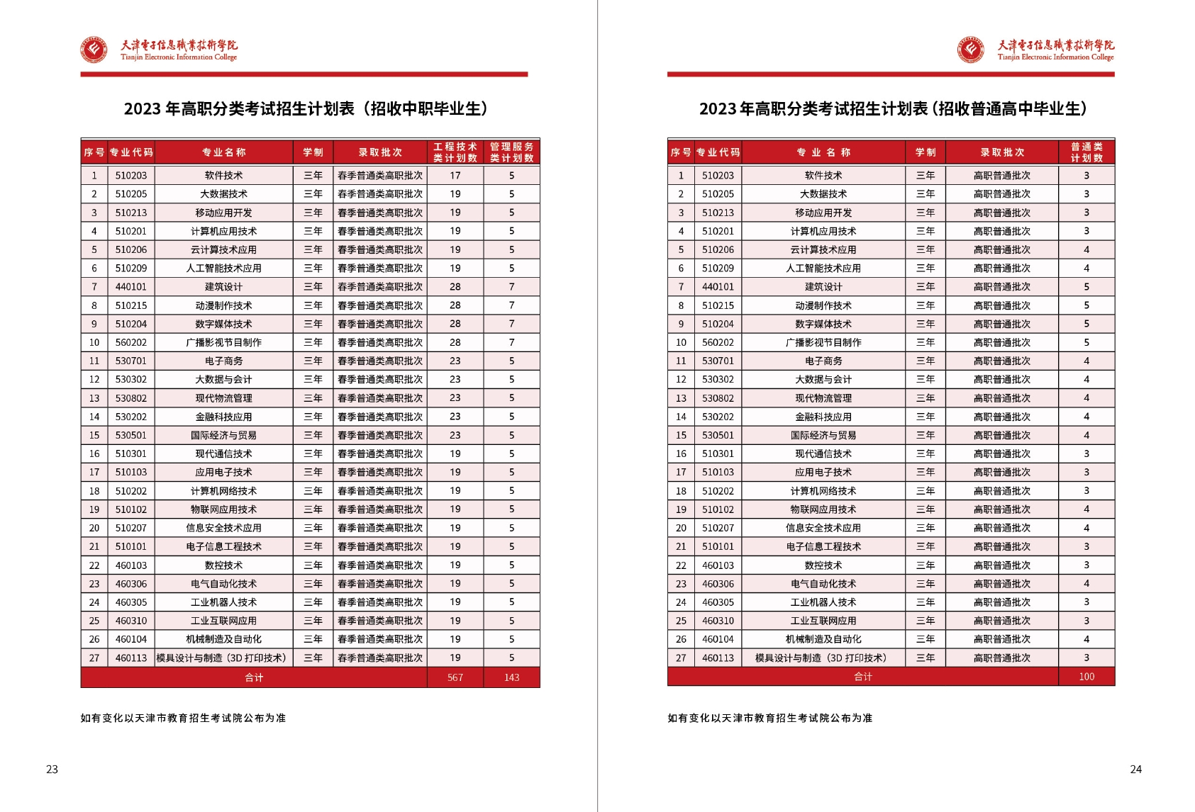 2023年天津电子信息职业技术学院春季高考招生简章