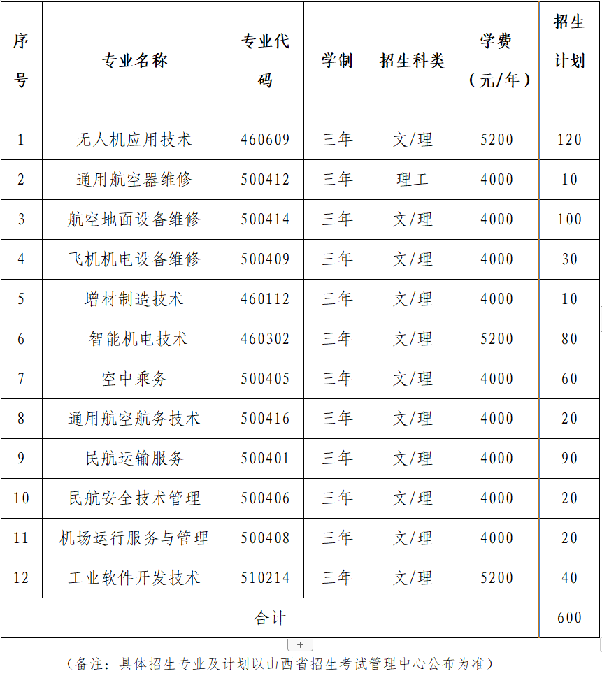 2023年山西通用航空职业技术学院单招章程