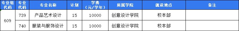 2023年东莞职业技术学院春季高考招生简章