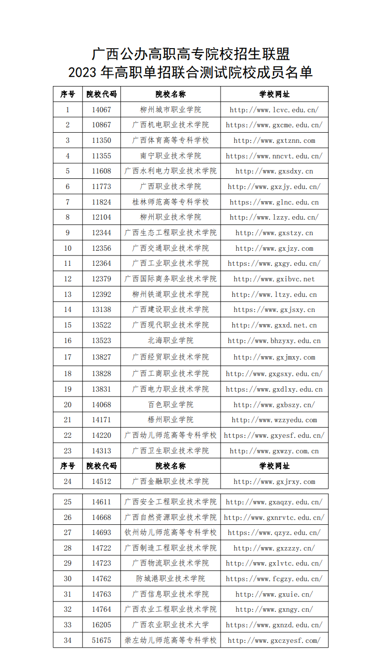 2023年广西物流职业技术学院高职单招简章