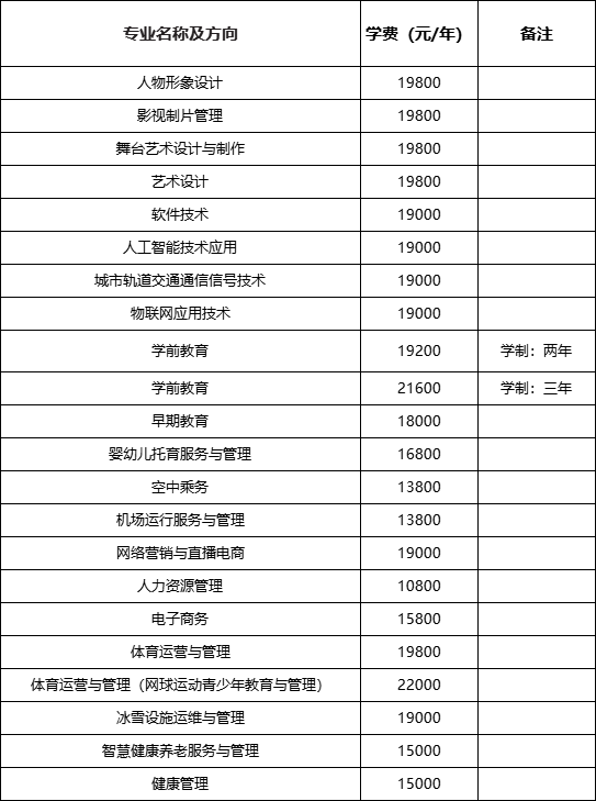 2023年北京汇佳职业学院高职自主招生章程