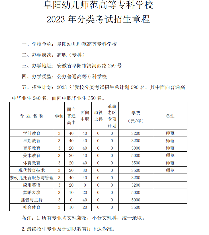 2023年阜阳幼儿师范高等专科学校分类考试招生章程