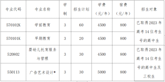2023年辽宁师范高等专科学校单招简章 2023年辽宁师范高等专科学校单招简章