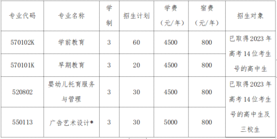 2023年辽宁师范高等专科学校单招简章