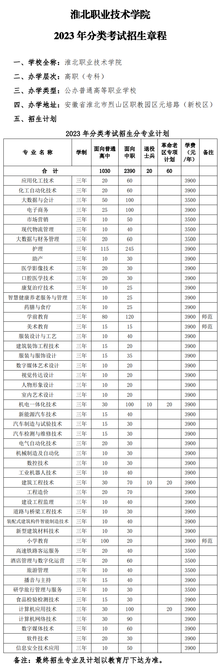 2023年淮北职业技术学院分类考试招生章程