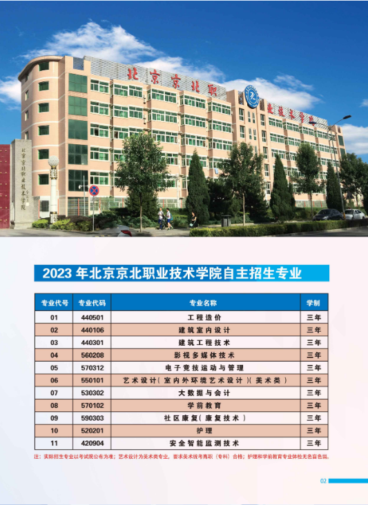 2023年北京京北职业技术学院自主招生简章