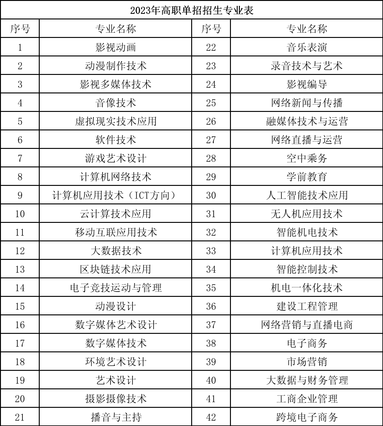 2023年江西泰豪动漫职业学院单招简章