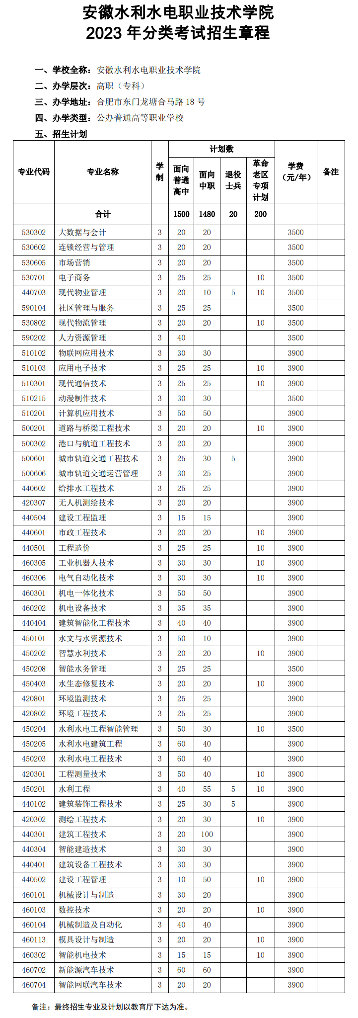 2023年安徽水利水电职业技术学院分类考试招生章程