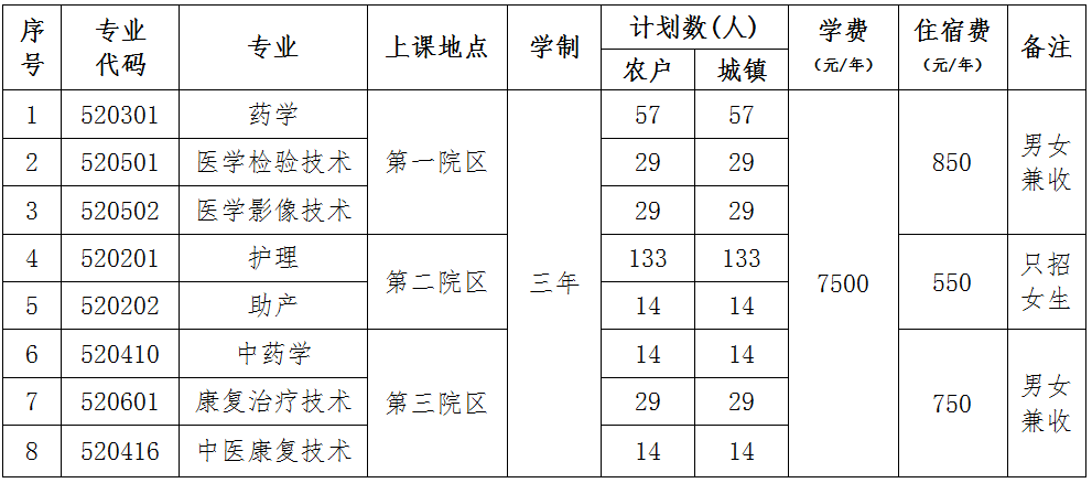 2023年北京卫生职业学院高职自主招生章程