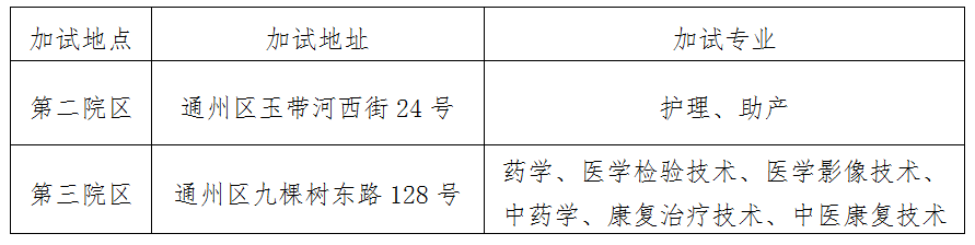 2023年北京卫生职业学院高职自主招生章程