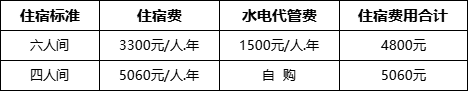 2023年北京汇佳职业学院高职自主招生章程