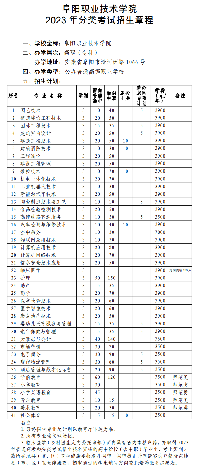 2023年阜阳职业技术学院分类考试招生章程