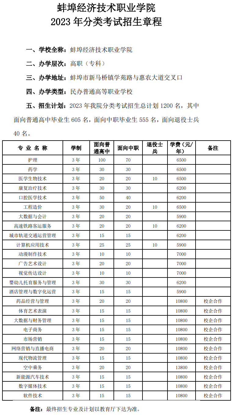 2023年蚌埠经济技术职业学院分类考试招生章程