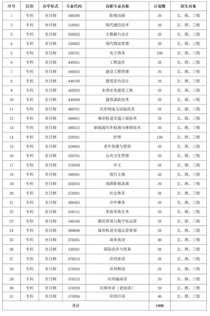 2023年云南外事外语职业学院高职单招章程