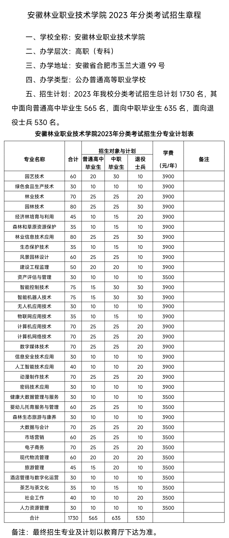 2023年安徽林业职业技术学院分类考试招生章程