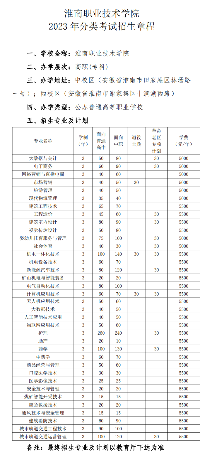 2023年淮南职业技术学院分类考试招生章程