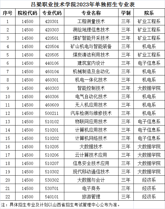 2023年吕梁职业技术学院单招简章