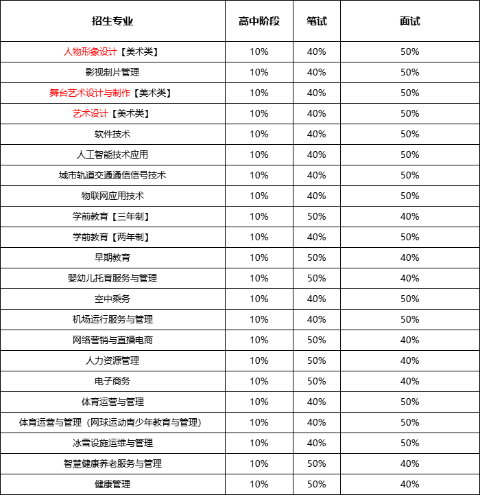 2023年北京汇佳职业学院高职自主招生章程