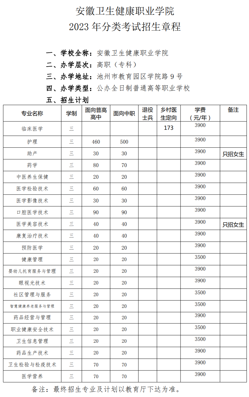 2023年安徽卫生健康职业学院分类考试招生章程