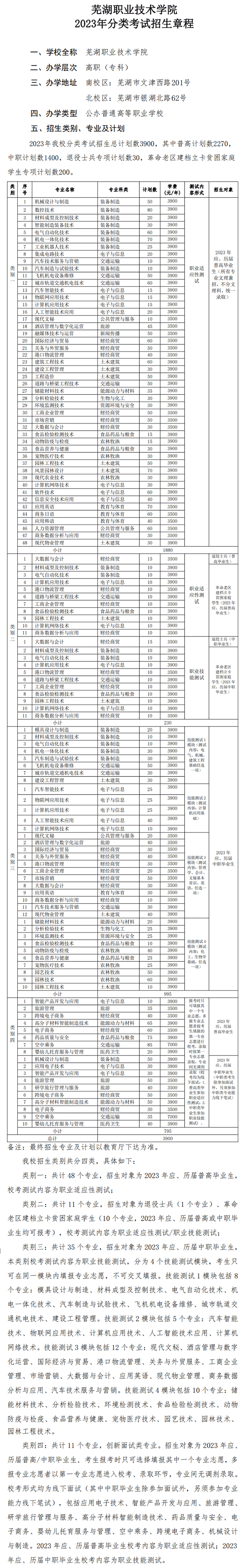 2023年芜湖职业技术学院分类考试招生章程