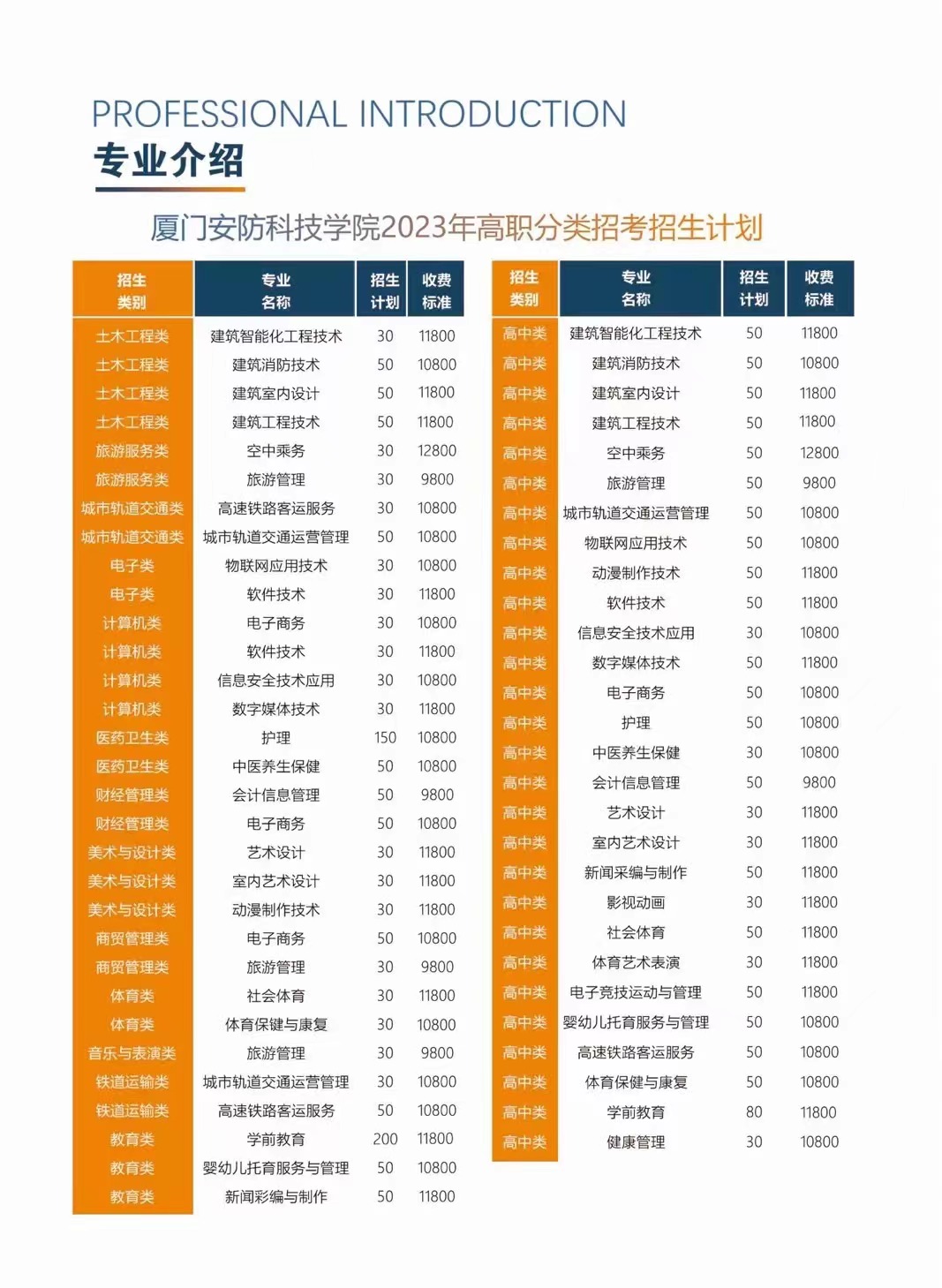 2023年厦门安防科技职业学院高职分类考试招生简章