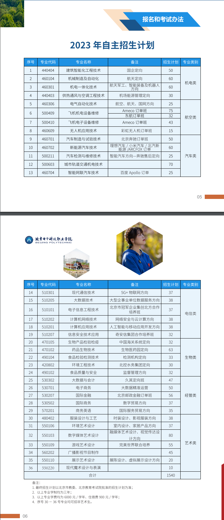 2023年北京电子科技职业学院高职自主招生简章