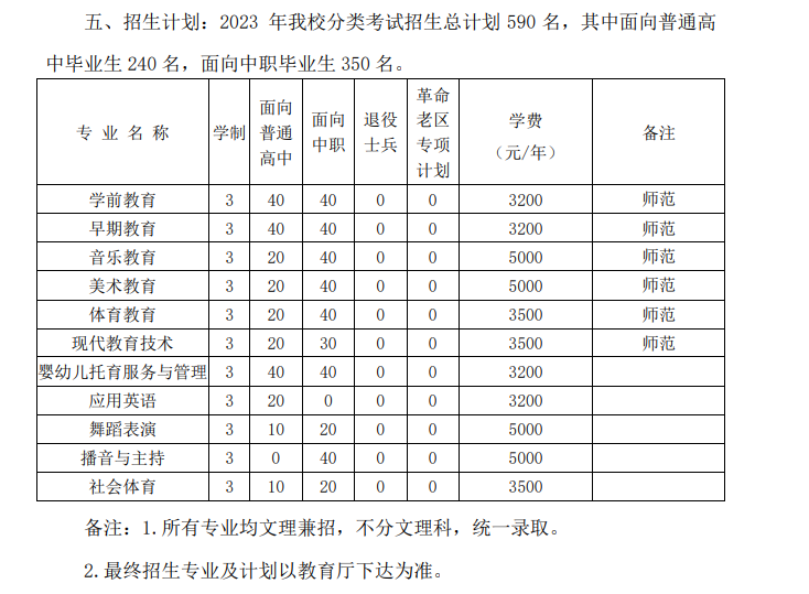 2023阜阳幼儿师范高等专科学校分类考试招生学费及各专业学费多少钱一年