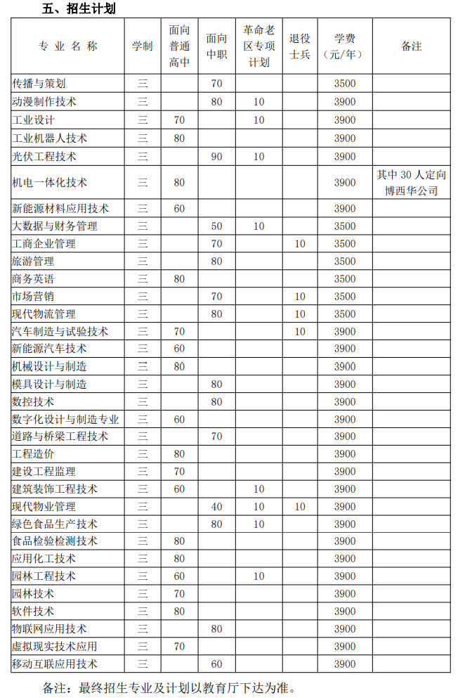 2023滁州职业技术学院分类考试招生学费及各专业学费多少钱一年