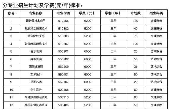 2023运城师范高等专科学校单招学费及各专业学费多少钱一年