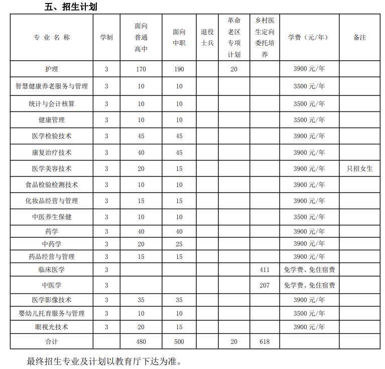 2023皖西卫生职业学院分类考试招生学费及各专业学费多少钱一年