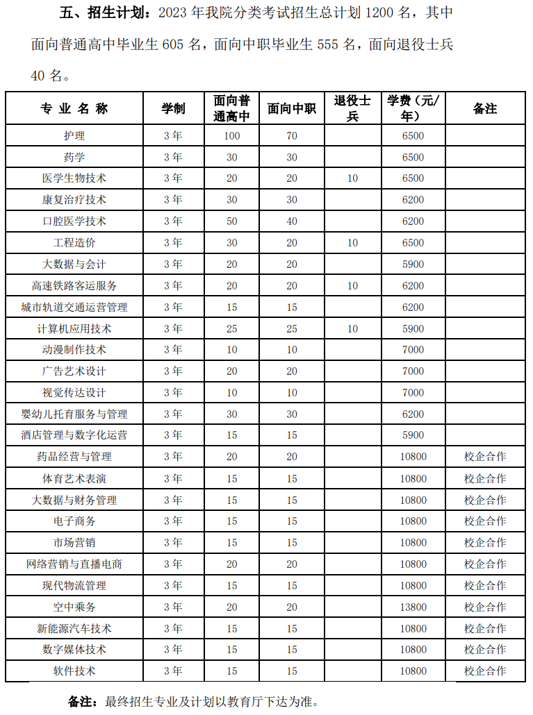 2023蚌埠经济技术职业学院分类考试学费及各专业学费多少钱一年