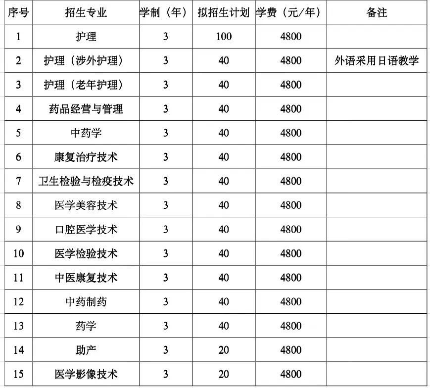 2023铁岭卫生职业学院单招学费及各专业学费多少钱一年