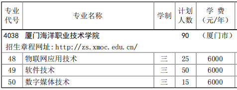 2023厦门海洋职业技术学院高职分类考试招生学费及各专业学费多少钱一年