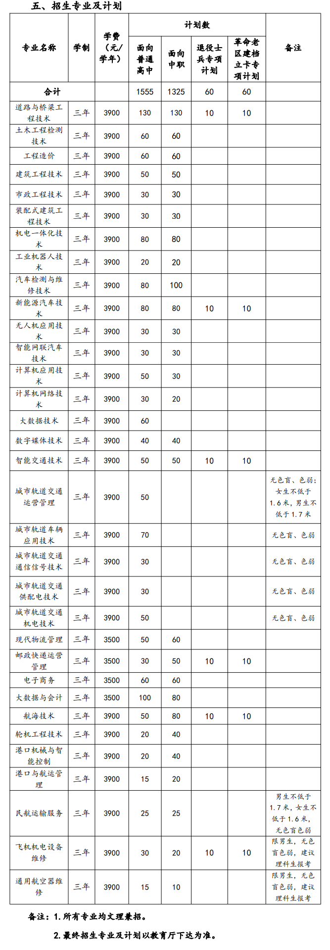 2023安徽交通职业技术学院分类考试招生学费及各专业学费多少钱一年