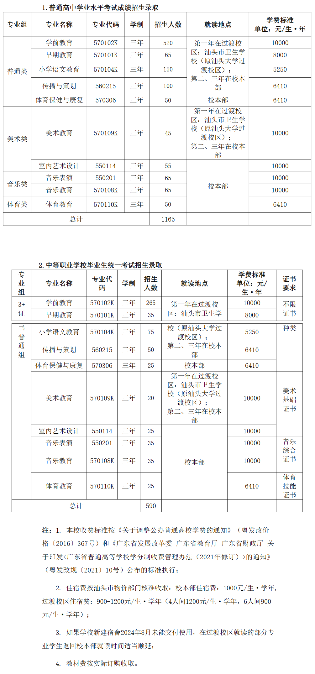 2023广东汕头幼儿师范高等专科学校春季高考招生学费及各专业学费多少钱一年