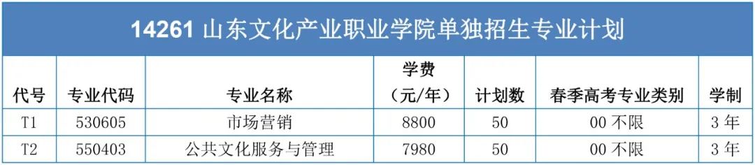 2023山东文化产业职业学院高职单独招生和综合评价招生学费及各专业学费多少钱一年