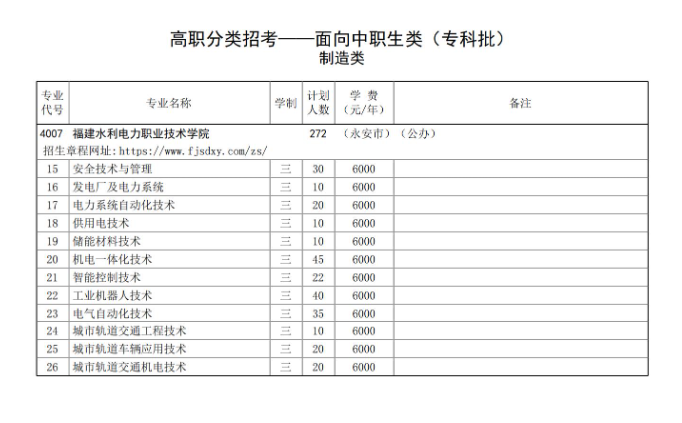 2023福建水利电力职业技术学院高职分类考试招生学费及各专业学费多少钱一年