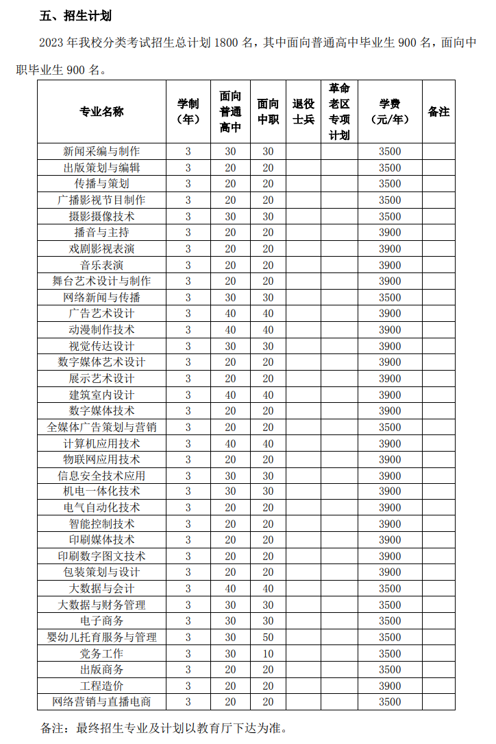 2023安徽新闻出版职业技术学院分类考试招生学费及各专业学费多少钱一年