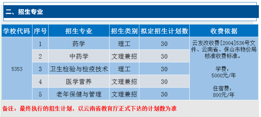 2023保山中医药高等专科学校单招学费及各专业学费多少钱一年