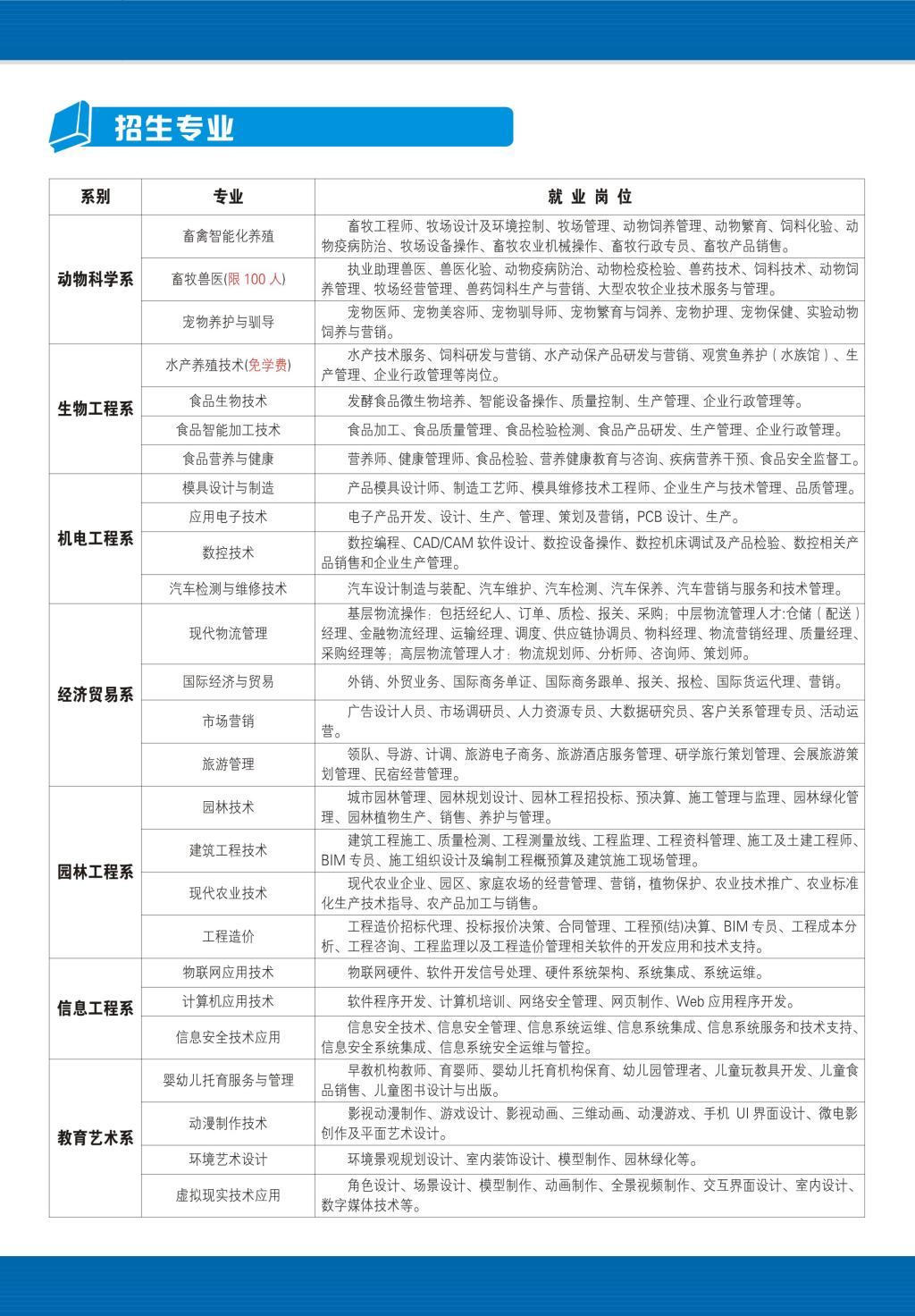 2023江西生物科技职业学院单招学费及各专业学费多少钱一年