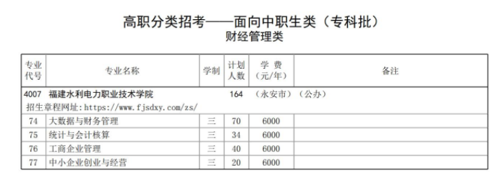 2023福建水利电力职业技术学院高职分类考试招生学费及各专业学费多少钱一年