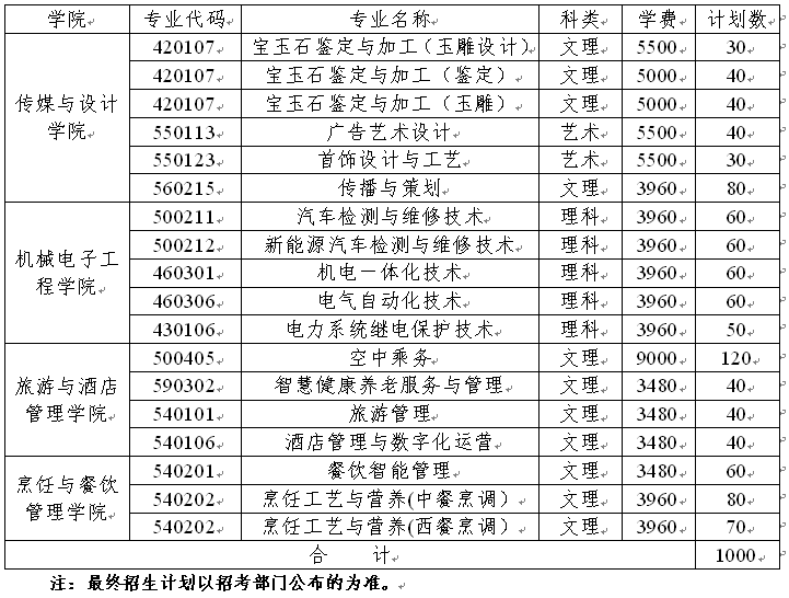 2023年新疆职业大学高职单招学费及各专业学费多少钱一年
