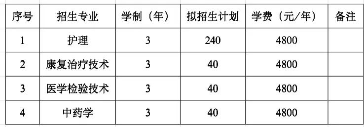 2023铁岭卫生职业学院单招学费及各专业学费多少钱一年