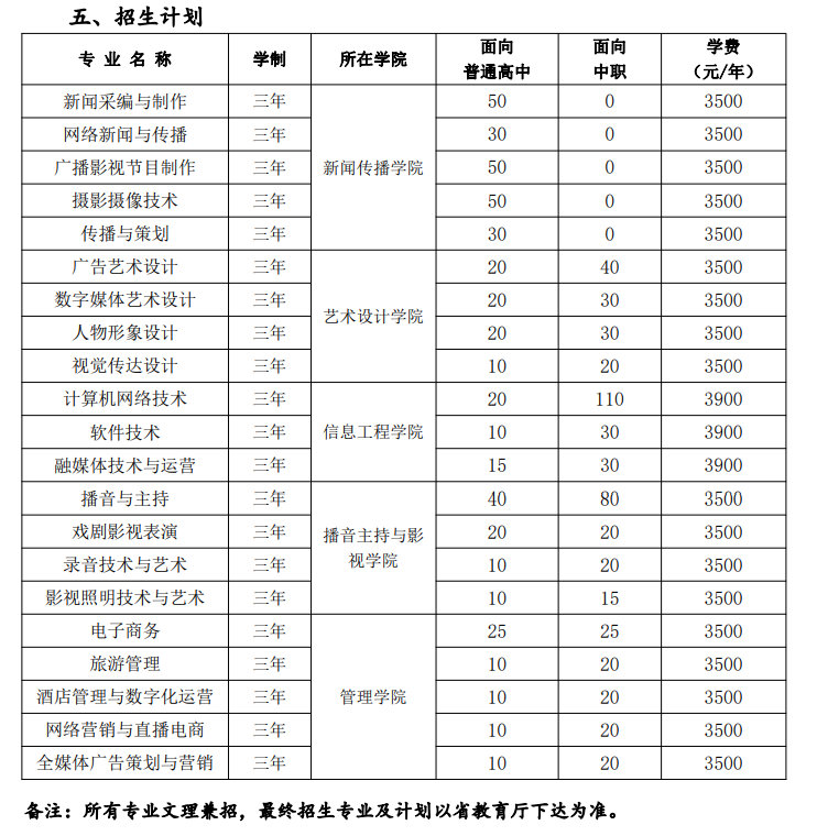 2023安徽广播影视职业技术学院分类考试招生学费及各专业学费多少钱一年