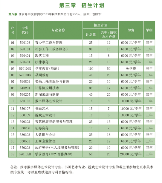 2023北京青年政治学院高职自主招生学费及各专业学费多少钱一年