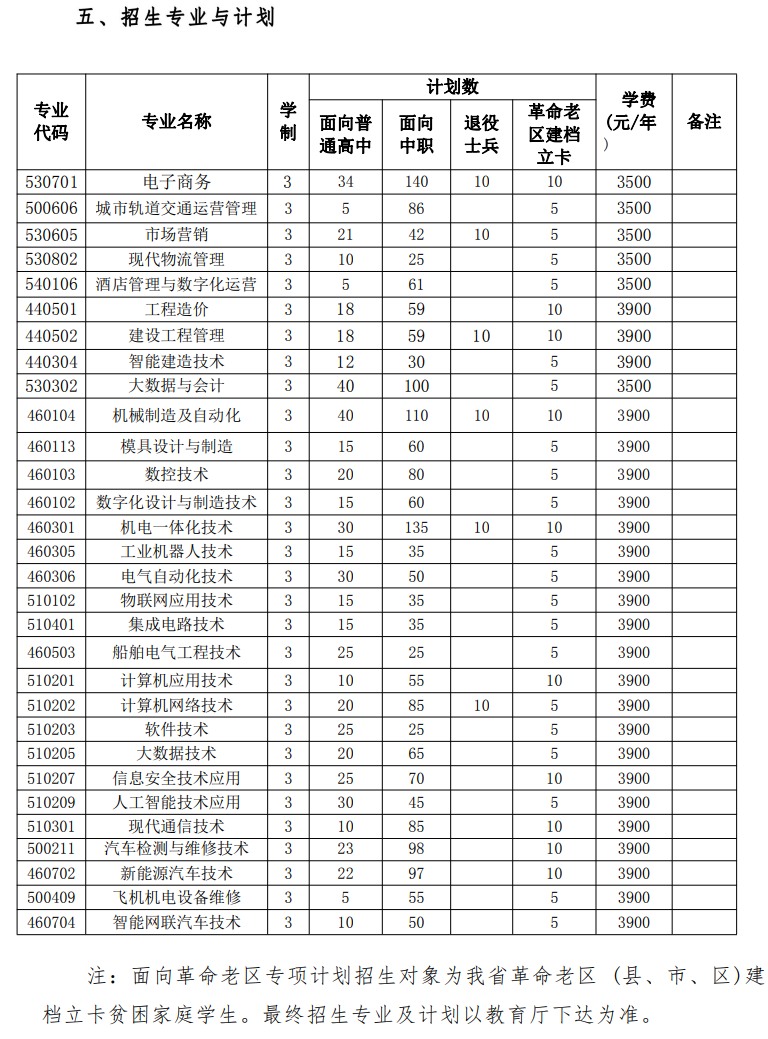 2023安徽国防科技职业学院分类考试招生学费及各专业学费多少钱一年