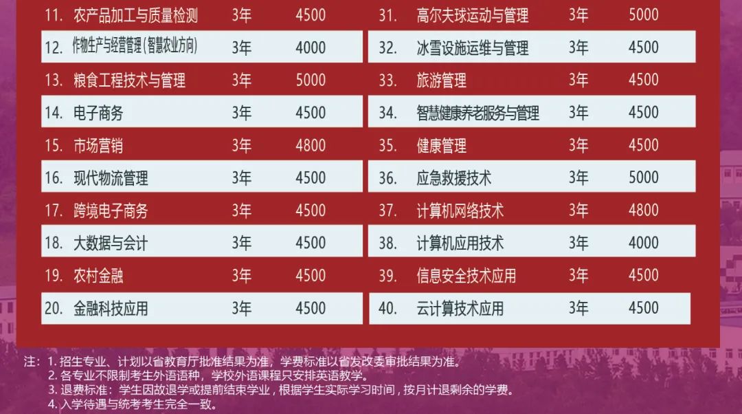 2023辽宁职业学院单招学费及各专业学费多少钱一年