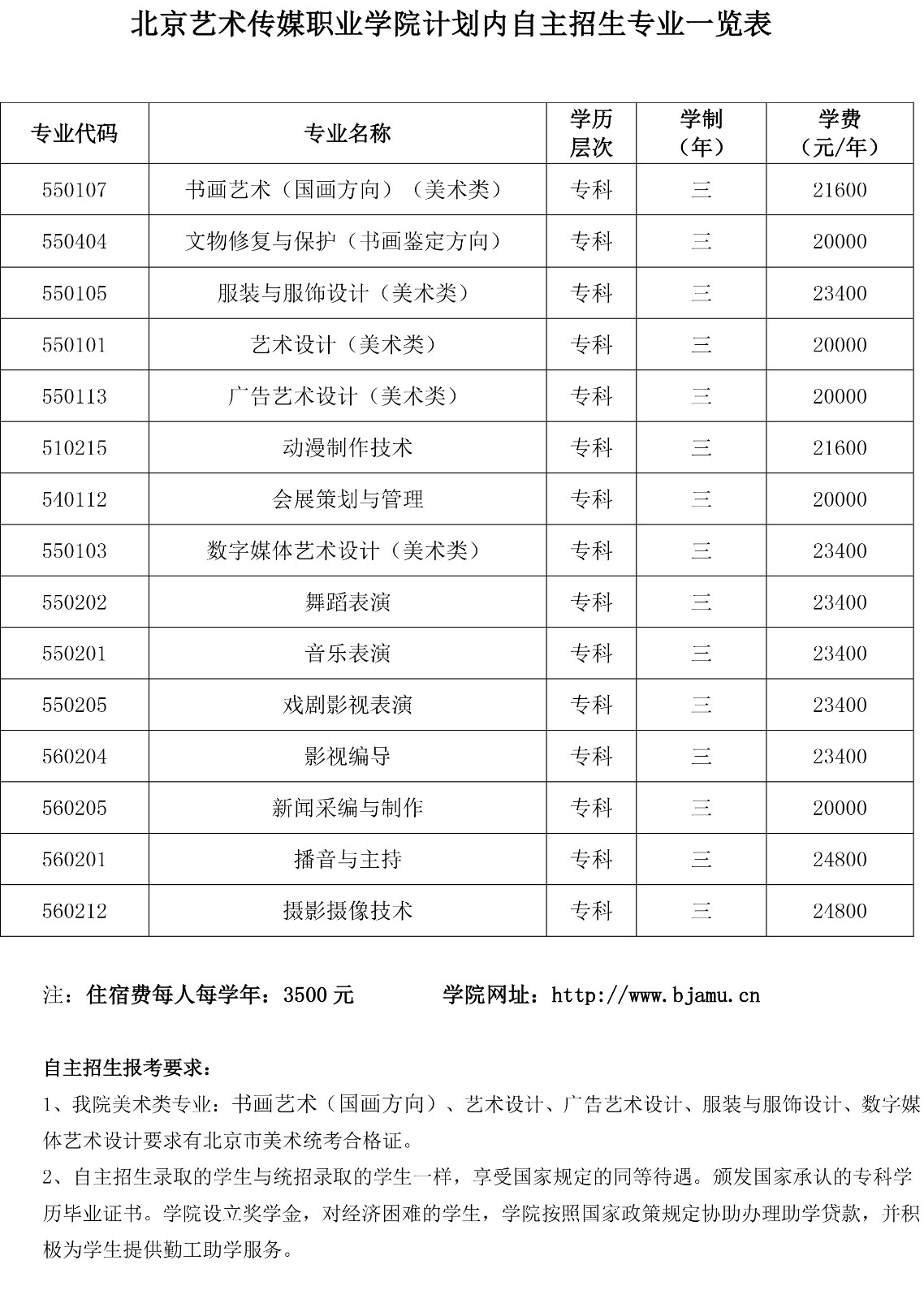 2023北京艺术传媒职业学院高职自主招生学费及各专业学费多少钱一年