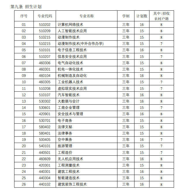 2023北京工业职业技术学院高职自主招生学费及各专业学费多少钱一年