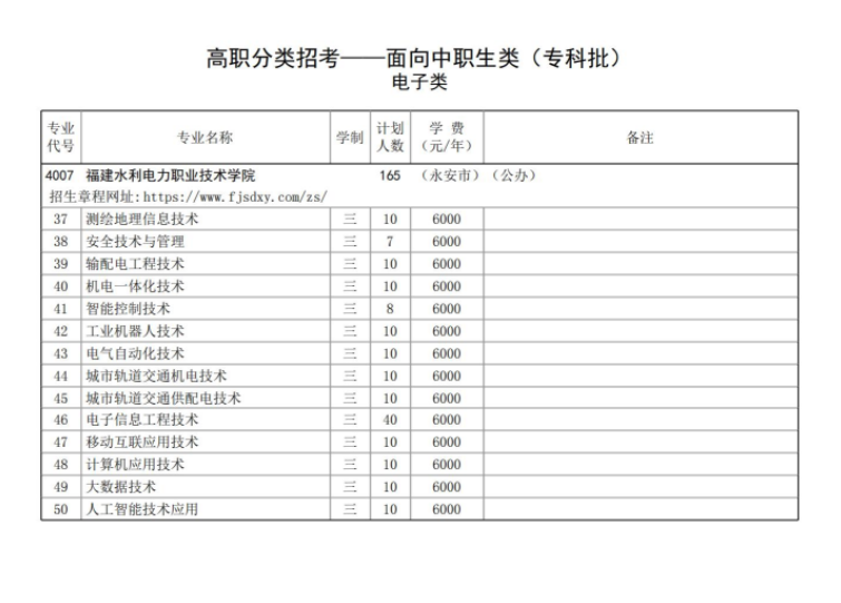 2023福建水利电力职业技术学院高职分类考试招生学费及各专业学费多少钱一年